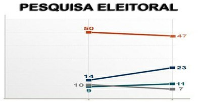 Imagem para divulgação do Sistema de Registro de Pesquisas Eleitorais (PesqEle).