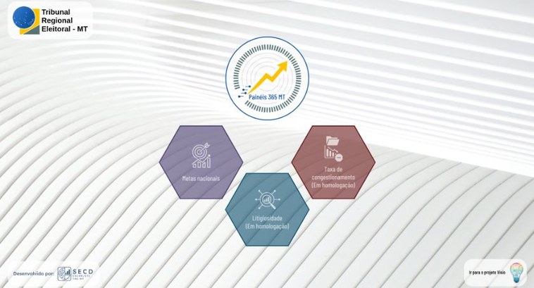 TRE-MT aprimora acompanhamento de produtividade processual com painel integrado