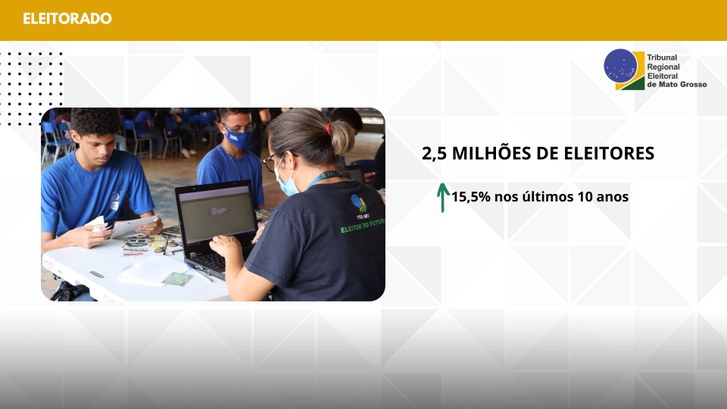 TRE-MT AUMENTO DO ELEITORADO EM MT TRE-MT AUMENTO DO ELEITORADO EM MT
