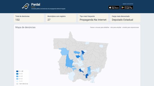 TRE-MT Pardal já registra mais de 130 denúncias de propaganda eleitoral irregular em Mato Grosso