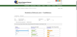 Estatística de Candidaturas Eleições 2016
