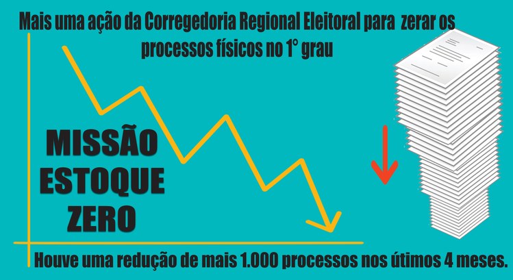 TRE-MT Missão Estoque Zero Arte mostra pilhas de papel sendo diminuidas, gráfico mostrando queda e os dizeres Missão Estoqu...