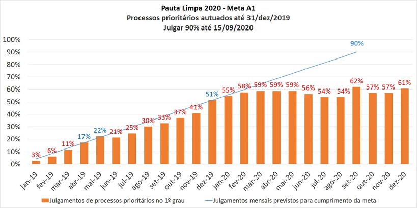 tre-mt-pauta-limpa-2020-meta-A1