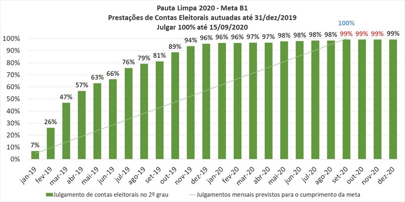 tre-mt-pauta-limpa-2020-meta-B1