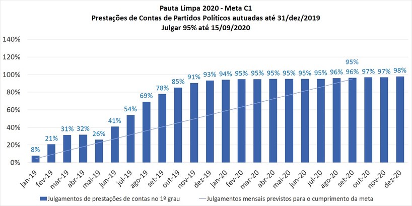 tre-mt-pauta-limpa-2020-meta-C1