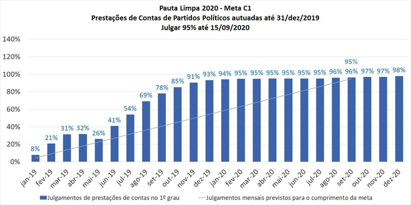 tre-mt-pauta-limpa-2020-meta-C1